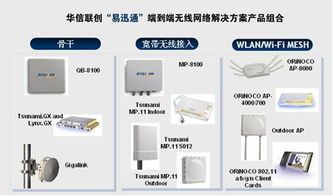 華信聯創推出易迅通無線網絡解決方案 產品、方案與技術服務全景解析