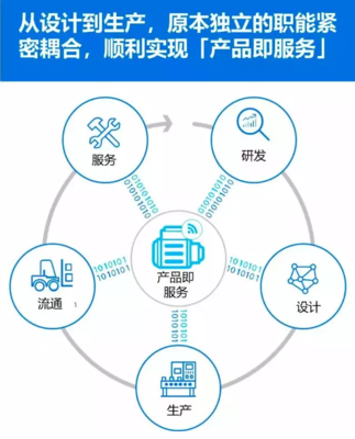 制造業轉型 | 工業4.0的挑戰你準備好了嗎？技術服務的角色與應對
